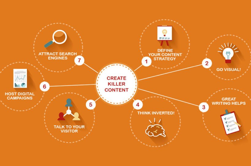 Content Marketing Strategy